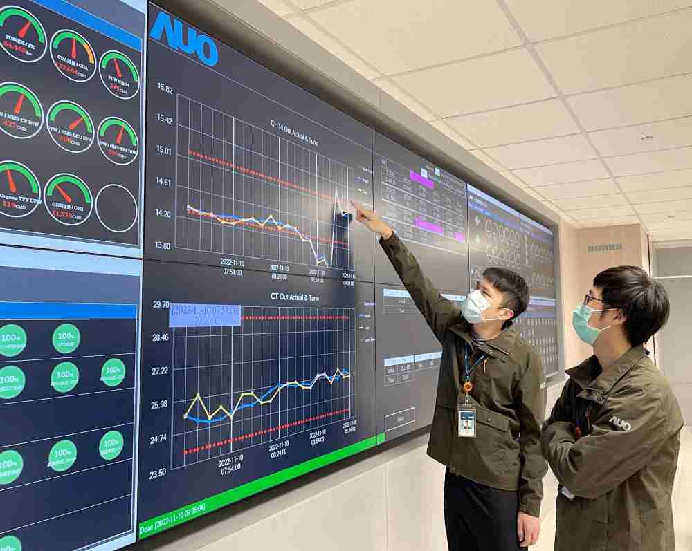 欧陆注册透过智慧化能源管理，，，实时监控以及应对异常状态下的能源与资源消耗