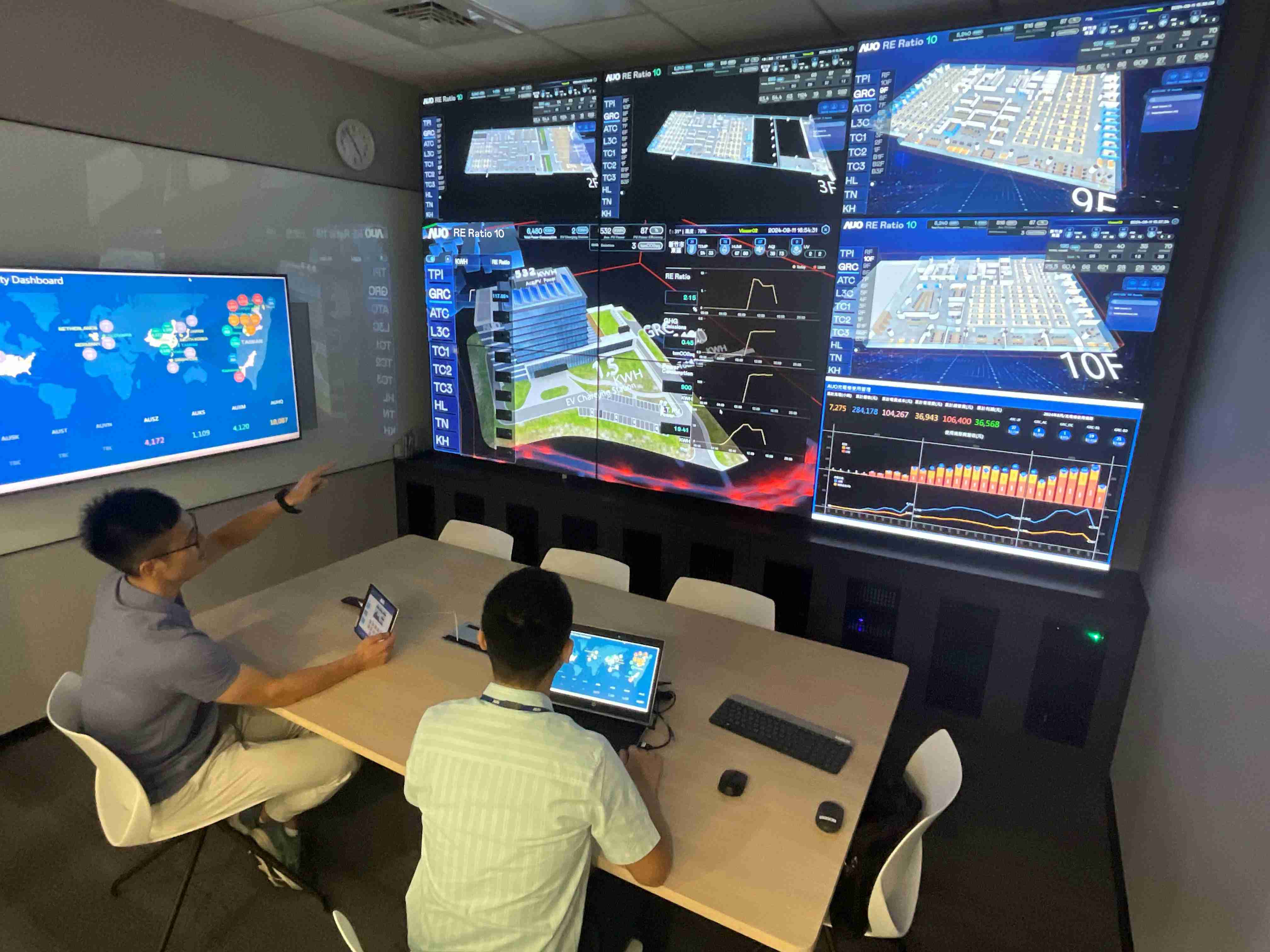 欧陆注册透过子公司欧陆注册宇沛之多任务智能楼宇系统，，，，实时监控空调、、、、照明、、绿电的运作情形，，提升用电管理效能，，进行用电优化与耗能设备汰换等节能减碳措施